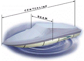 Sizing Boat Covers & Tarps